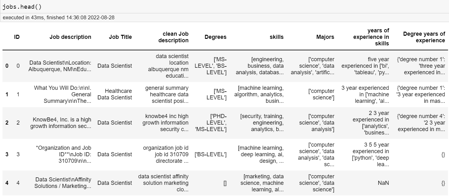 Jobs_examples